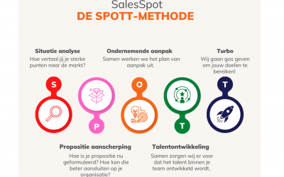 De SalesSpott-methode